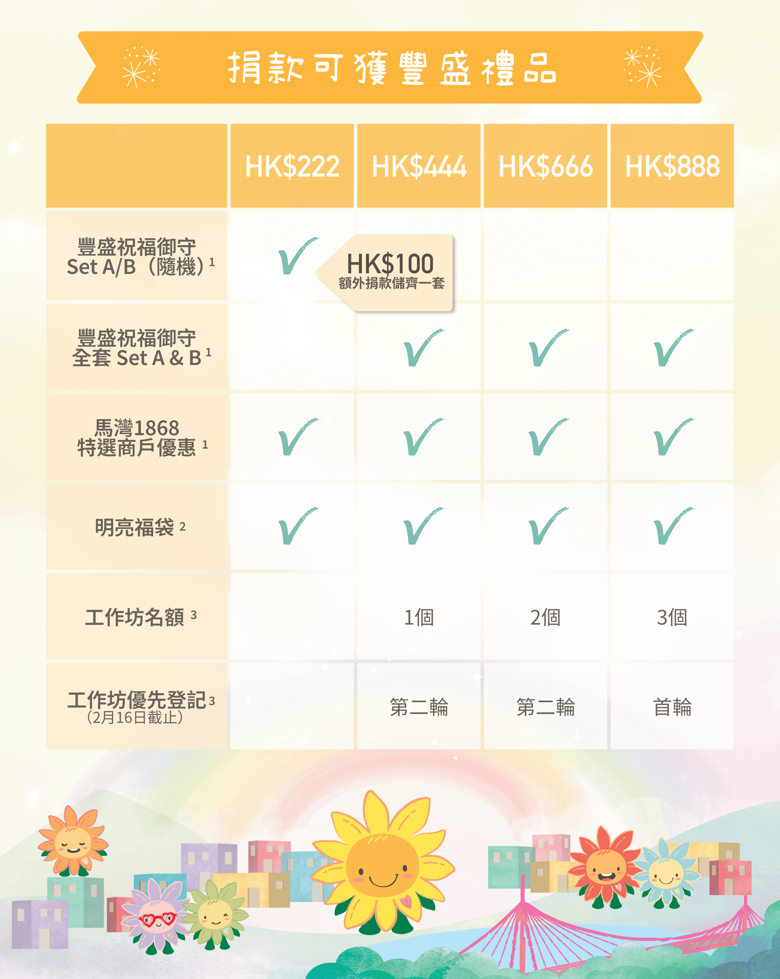 世界明亮日2026｜小小祝福．明亮世界｜馬灣1868微度假區身心充電