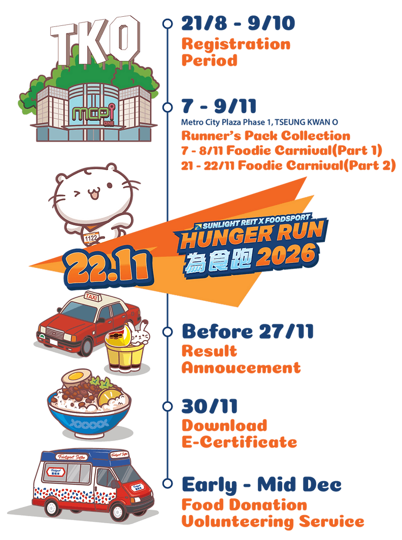 第11屆陽光房地產基金麻吉貓為食跑2026 4