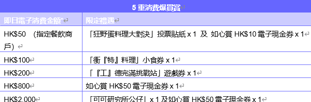 好運中心復活推介【扮工不搗蛋EGG PARTY】 4